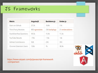 JS Frameworks
https://www.airpair.com/js/javascript-framework
-comparison
 