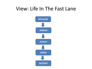 View: Life In The Fast Lane
INITIALIZE
RENDER
DESTROY
ATTACH
SHOW
13
 