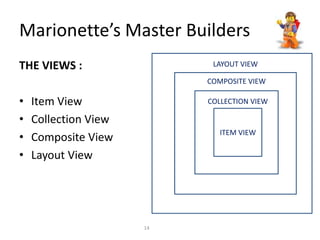 Marionette’s Master Builders
THE VIEWS :
• Item View
• Collection View
• Composite View
• Layout View
ITEM VIEW
COLLECTION VIEW
LAYOUT VIEW
COMPOSITE VIEW
14
 