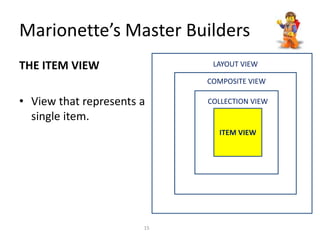 THE ITEM VIEW
• View that represents a
single item.
ITEM VIEW
COLLECTION VIEW
LAYOUT VIEW
COMPOSITE VIEW
Marionette’s Master Builders
15
 