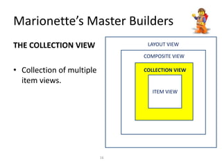 THE COLLECTION VIEW
• Collection of multiple
item views.
ITEM VIEW
COLLECTION VIEW
LAYOUT VIEW
COMPOSITE VIEW
Marionette’s Master Builders
16
 