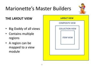 THE LAYOUT VIEW
• Big Daddy of all views
• Contains multiple
regions
• A region can be
mapped to a view
module
ITEM VIEW
COLLECTION VIEW
LAYOUT VIEW
COMPOSITE VIEW
Marionette’s Master Builders
18
 