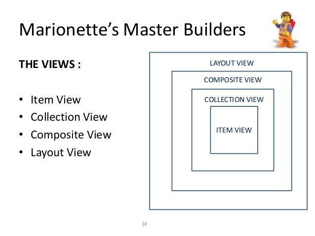 Marionette Layout View Render | backbone demo final Marionette Layout View Render | backbone demo final