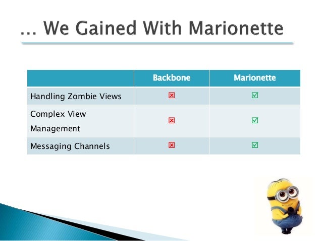 Backbone Layout Manager Vs Marionette | backbone and marionette take over the world Backbone Layout Manager Vs Marionette | backbone and marionette take over the world