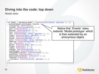 Diving into the code: top down
Model class

…	
  


                                Notice that `Events` class
                             extends `Model.prototype` which
                                  is then extended by an
                                    anonymous object.	
  




…	
  
14
 