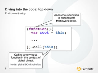 Diving into the code: top down
Environment setup.
                                            Anonymous function
                                               to encapsulate
                                             framework setup.
                                                      	
  




       Calling anonymous
    function in the context of
             global object.
    Node:	
  global	
  DOM:	
  window	
  
8
 
