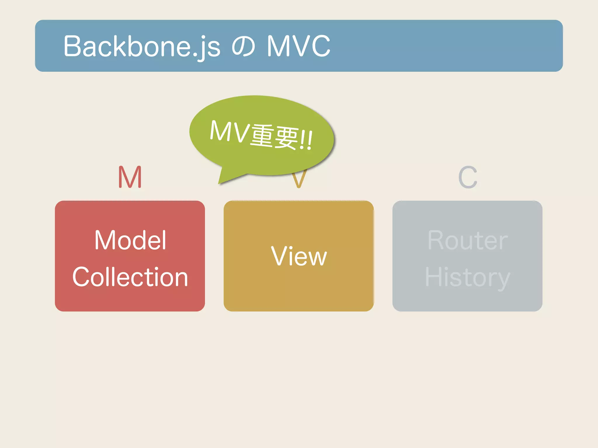 Backbone.js の MVC


             MV重要!!
   M             V       C

 Model                 Router
                View
Collection             History
 