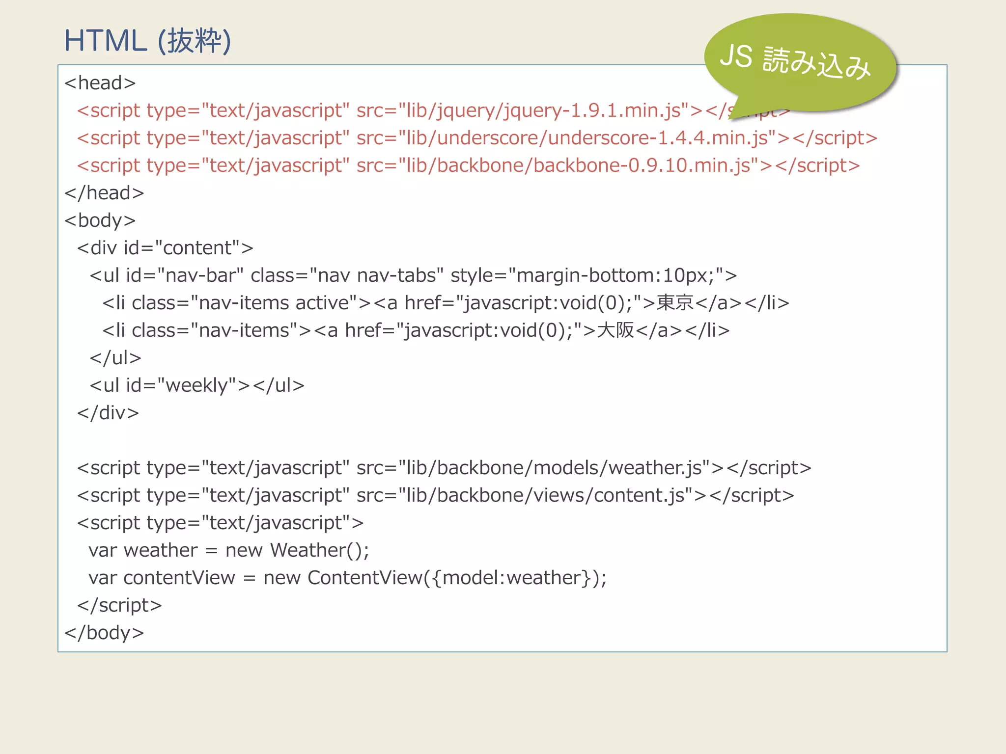 HTML (抜粋)                                                                  JS 読み込み
<head>
    <script  type="text/javascript"  src="lib/jquery/jquery-‐‑‒1.9.1.min.js"></script>
    <script  type="text/javascript"  src="lib/underscore/underscore-‐‑‒1.4.4.min.js"></script>
    <script  type="text/javascript"  src="lib/backbone/backbone-‐‑‒0.9.10.min.js"></script>
</head>
<body>
    <div  id="content">
        <ul  id="nav-‐‑‒bar"  class="nav  nav-‐‑‒tabs"  style="margin-‐‑‒bottom:10px;">
            <li  class="nav-‐‑‒items  active"><a  href="javascript:void(0);">東京</a></li>
            <li  class="nav-‐‑‒items"><a  href="javascript:void(0);">⼤大阪</a></li>
        </ul>
        <ul  id="weekly"></ul>
    </div>
    
    <script  type="text/javascript"  src="lib/backbone/models/weather.js"></script>
    <script  type="text/javascript"  src="lib/backbone/views/content.js"></script>
    <script  type="text/javascript">
        var  weather  =  new  Weather();
        var  contentView  =  new  ContentView({model:weather});
    </script>
</body>
 
