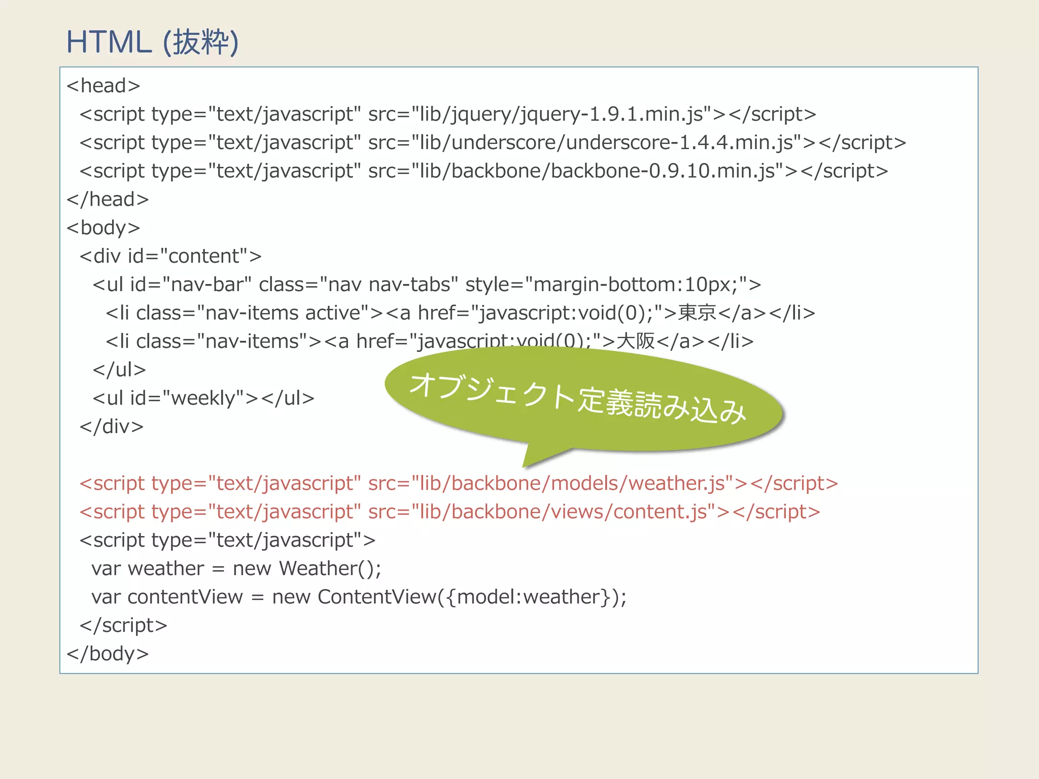 HTML (抜粋)
<head>
    <script  type="text/javascript"  src="lib/jquery/jquery-‐‑‒1.9.1.min.js"></script>
    <script  type="text/javascript"  src="lib/underscore/underscore-‐‑‒1.4.4.min.js"></script>
    <script  type="text/javascript"  src="lib/backbone/backbone-‐‑‒0.9.10.min.js"></script>
</head>
<body>
    <div  id="content">
        <ul  id="nav-‐‑‒bar"  class="nav  nav-‐‑‒tabs"  style="margin-‐‑‒bottom:10px;">
            <li  class="nav-‐‑‒items  active"><a  href="javascript:void(0);">東京</a></li>
            <li  class="nav-‐‑‒items"><a  href="javascript:void(0);">⼤大阪</a></li>
        </ul>
                                                オブジェクト
        <ul  id="weekly"></ul>                                     定義読み込み
    </div>
    
    <script  type="text/javascript"  src="lib/backbone/models/weather.js"></script>
    <script  type="text/javascript"  src="lib/backbone/views/content.js"></script>
    <script  type="text/javascript">
        var  weather  =  new  Weather();
        var  contentView  =  new  ContentView({model:weather});
    </script>
</body>
 