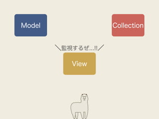Model                  Collection


        ＼監視するぜ...!!／

            View
 