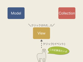 Model                    Collection


        ＼クリックされた...!!／

            View


               クリック(イベント)

                   この記事見
                          たいよ
 