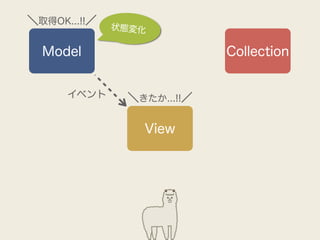 ＼取得OK...!!／   状態変化

  Model                     Collection


      イベント     ＼きたか...!!／

                 View
 