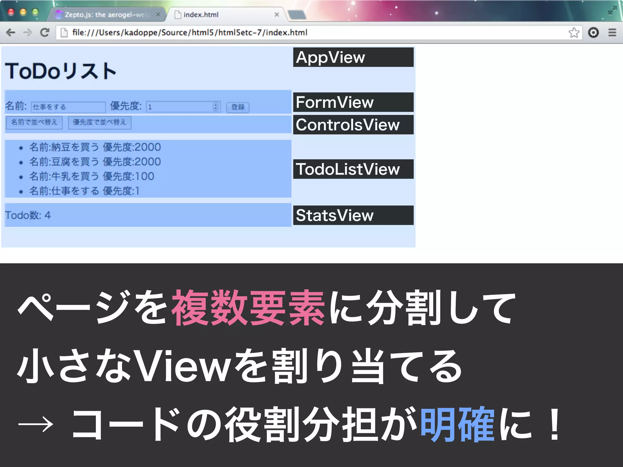 理由１：
Viewの責任範囲をう
まく分割できてない
FormView
TodoListView
StatsView
AppView
ControlsView
ページを複数要素に分割して
小さなViewを割り当てる
→ コードの役割分担が明確に！
 