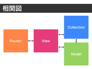 View
Collection
Model
相関図
Router
 