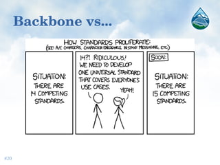 Backbone vs...
#20
 