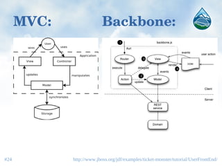 MVC: Backbone:
http://www.jboss.org/jdf/examples/ticket-monster/tutorial/UserFrontEnd/#24
 