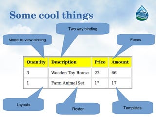 Some cool things
Two way binding
Model to view binding
Layouts
TemplatesRouter
Forms
 