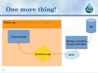 One more thing!
#54
Backbone app
Twig templates
Storage controllers
Access controllers
DB
REST
Mobile app built with PhoneGap or Trigger.io
 