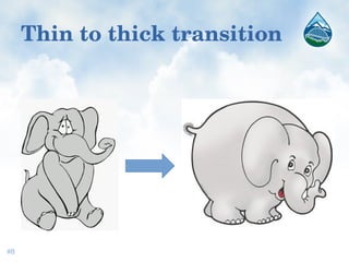 Thin to thick transition
#8
 