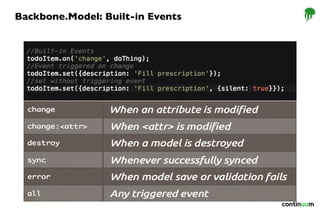 Backbone.Model: Built-in Events
 