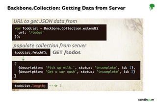 Backbone.Collection: Getting Data from Server
 