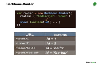 Backbone.Router
 
