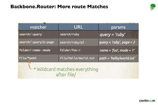 Backbone.Router: More route Matches
 