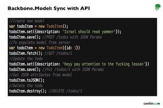 Backbone.Model: Sync with API
 