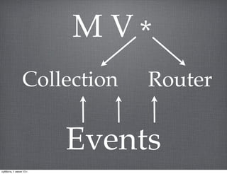 M V *
Collection Router
Events
суббота, 1 июня 13 г.
 