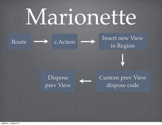 Marionette
Route c.Action
Custom prev View
dispose code
Insert new View
in Region
Dispose
prev View
суббота, 1 июня 13 г.
 