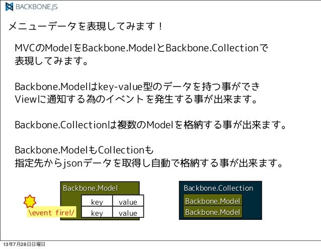 Javascriptもbackbone Jsならスッキリ Mvcぽいのを初体験