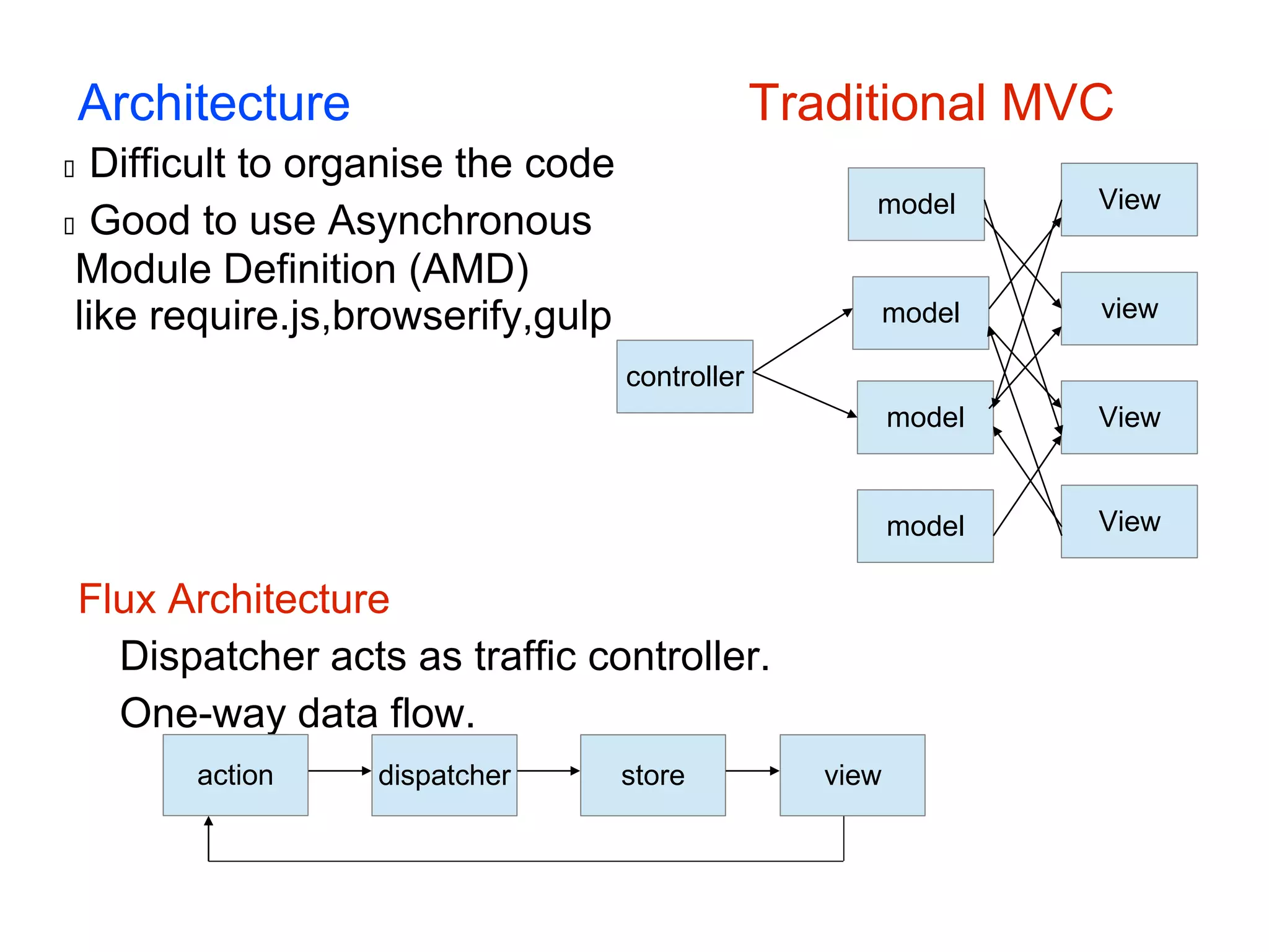 Architecture Traditional MVC  Difficult to organise the code  Good to use Asynchronous Module Definition (AMD) like require.js,browserify,gulp Flux Architecture Dispatcher acts as traffic controller. One-way data flow. dispatcheraction store view View model model model model view View View controller 