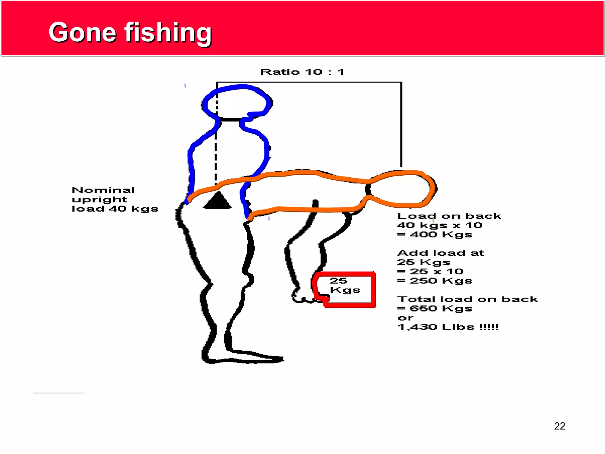 22
Gone fishingGone fishing
 