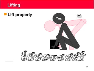 31
LiftingLifting
 Lift properly
Yes
ΝΟ!
 