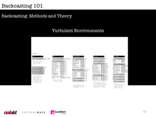 Backcasting 101 Turbulent Environments Backcasting: Methods and Theory 