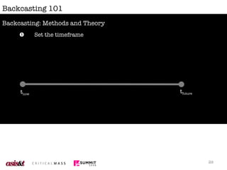 Backcasting 101 Backcasting: Methods and Theory Set the timeframe  t now t future 