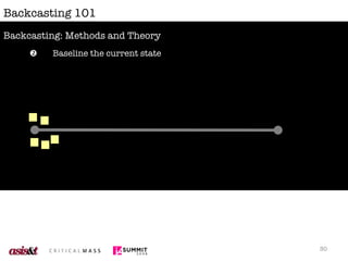 Backcasting 101 Backcasting: Methods and Theory Baseline the current state  