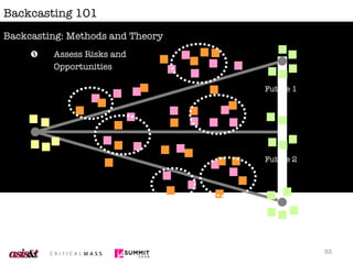 Backcasting 101 Backcasting: Methods and Theory Assess Risks and Opportunities  Future 1 Future 2 Future 3 