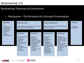 Facilitation – The Structure of a Focused Conversation Backcasting 101 Closing Comments Reflections Backcasting: Planning and Facilitation Opening Topic Parameters of Conversation Participation Guidelines Time Concrete beginning point Objective Getting the facts Focusing  attention on objective information and facts about the topic Asking for information and sensory impressions Reflective Personal reactions, associations, emotions, images Questions bring out people’s immediate reactions and internal associations with the facts Rational Aim What the group will KNOW, learn or decide by the end of the conversation Experiential Aim How the group will be different at the end of the conversation Interpretive Meaning, values, significance, purpose, implications. Questions highlight layers of purpose and meaning What is the significance people attach to the subject. Decisional Resolution Questions allow people to name, and/or identify their relationship & responses to the situation or topic Brings the group to resolution 