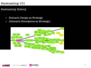 Backcasting 101 Scenario Design as Strategy (Scenario Emergence as Strategy) Backcasting: History 