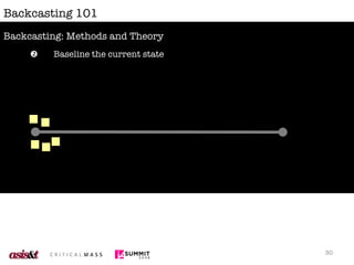 Backcasting 101 Backcasting: Methods and Theory <ul><li>Baseline the current state  </li></ul>