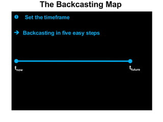The Backcasting Map  Backcasting in five easy steps Set the timeframe   t now t future 