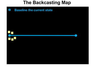 The Backcasting Map  Baseline the current state   
