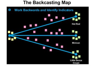 The Backcasting Map  Work Backwards and Identify Indicators   Hot Rod Minivan Little Deuce Coupe 