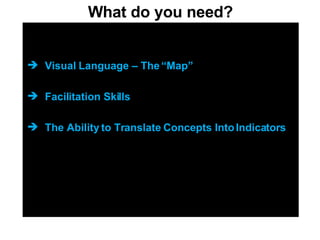 What do you need? Visual Language – The “Map” Facilitation Skills The Ability to Translate Concepts Into Indicators 