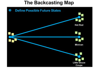 The Backcasting Map  <ul><li>Define Possible Future States   </li></ul>Hot Rod Minivan Little Deuce Coupe 