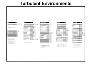 Turbulent Environments 