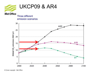 © Crown copyright Met Office
UKCP09 & AR4
Three different
emission scenarios
 