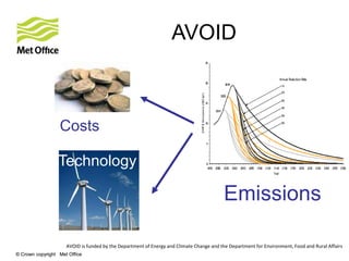 © Crown copyright Met Office© Crown copyright Met Office
AVOID is funded by the Department of Energy and Climate Change and the Department for Environment, Food and Rural Affairs
AVOID
Emissions
Costs
Technology
 