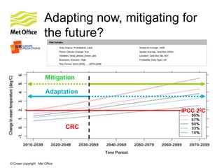 © Crown copyright Met Office
Adapting now, mitigating for
the future?
Adaptation
Mitigation
IPCC 20C
CRC
 